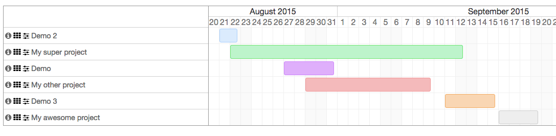 Gantt Chart for all projects