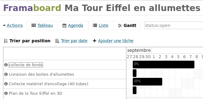 Vue Gantt