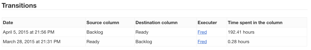 Transitions