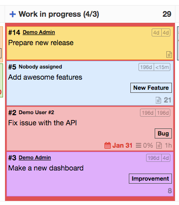 Board Task Limit