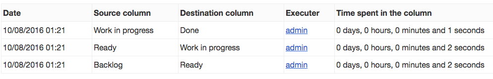 Task Transitions