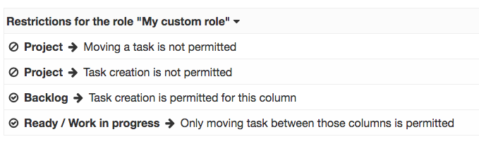 List of restrictions