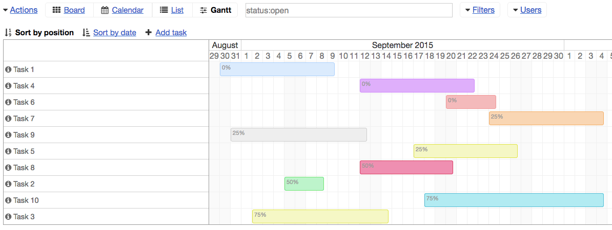 Gantt Chart