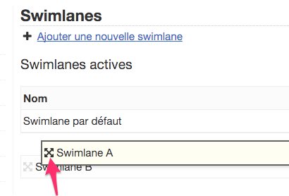 Swimlanes Configuration