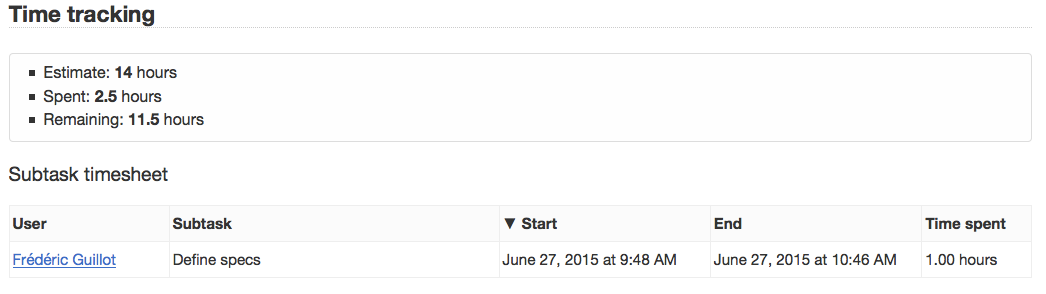 Feuille de suivi du temps pour les tâches