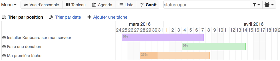Vue Gantt