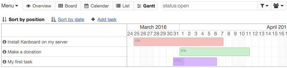 Gantt view